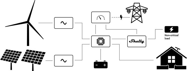 Using Shelly Pro 1 V1 and a contactor for load shedding